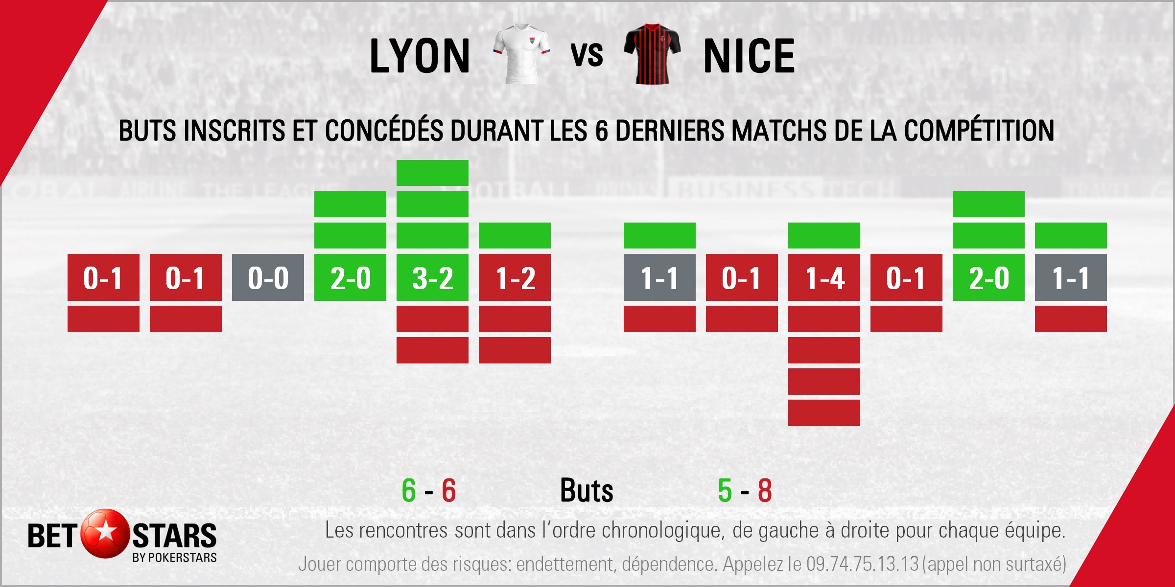 Lyon v Nice - FormFR